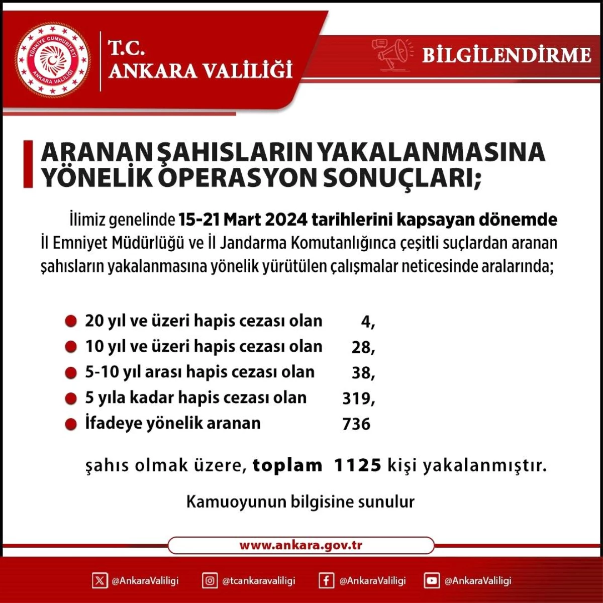 Ankara'da bin 125 aranan şahıs yakalandı